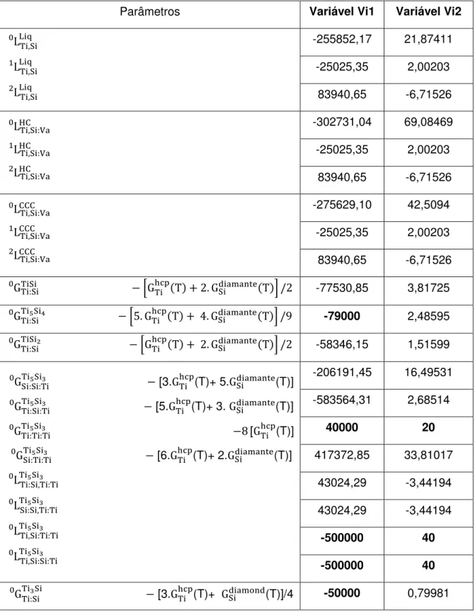 Tabela 4: Parâmetros e valores de variáveis calculados do sistema Ti-Si retirados do artigo  de Seifert et al