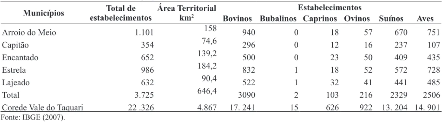 Tabela 1: Número de estabelecimentos agropecuários – 2006 Municípios Total de 