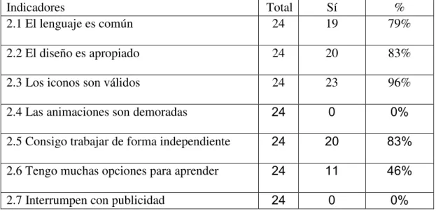 Tabla 3 - Interfaz del usuario   