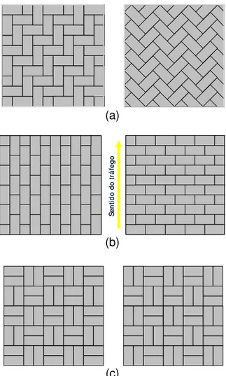 Figura 2.9 – Assentamentos típicos: a) espinha-de-peixe ou ângulo reto; b) fileira ou  corredor; c) trama