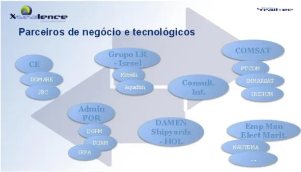 Figure 1: XSealence business and technology partners 