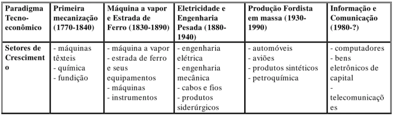 TABE LA 01 – A história das técnicas modernas 