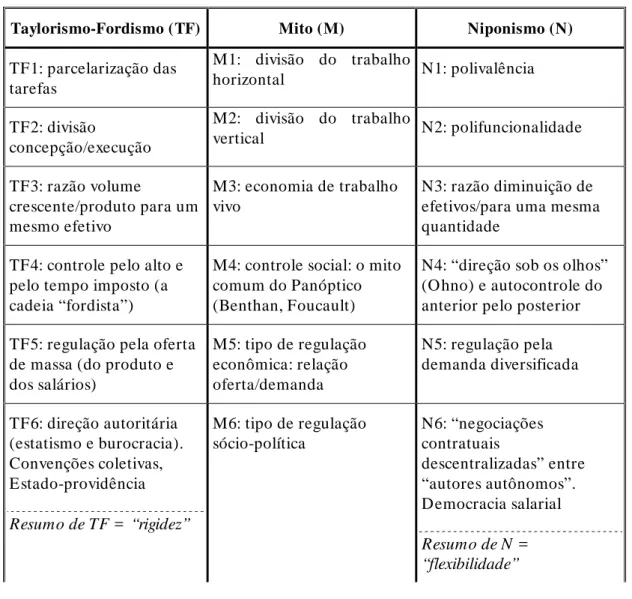 TABE LA 03 – O mito e os modelos de produção 
