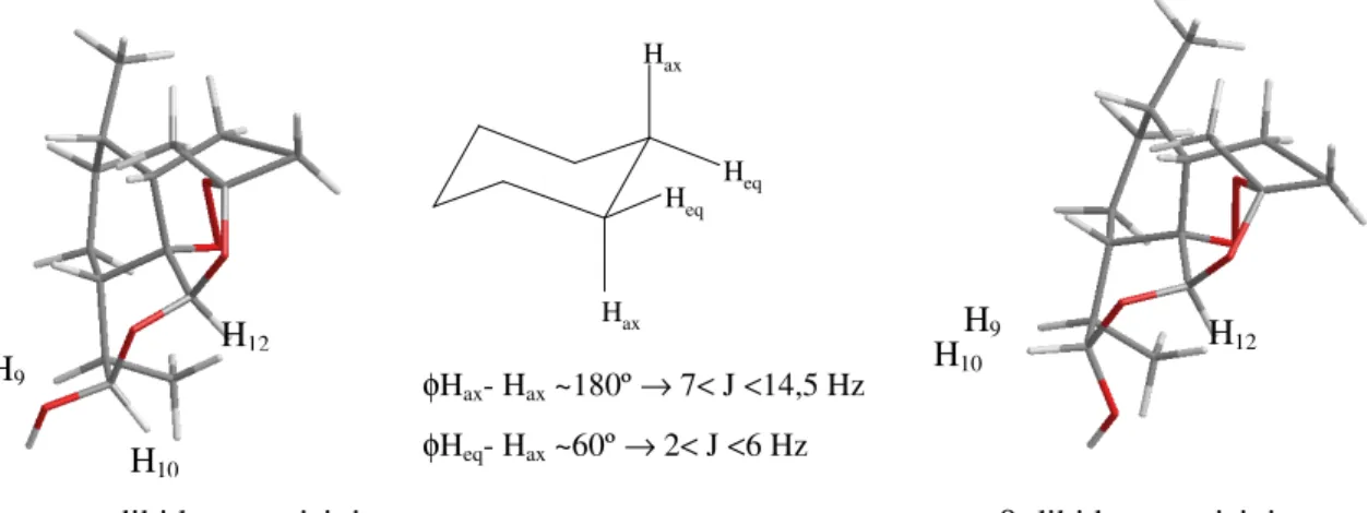 Figura 2.6 - Atribuição dos sinais C 12 -H e C 10 -H nos dois isómeros  α  e β da dihidroartemisinina,  no espectro de  1 H-RMN (espectro efectuado em CDCl 3 )