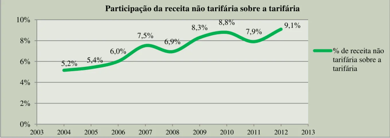 Figura  21  –  Estande  comercial  de  Perfumaria na Estação Pinheiros da  Linha 4 – Amarela 