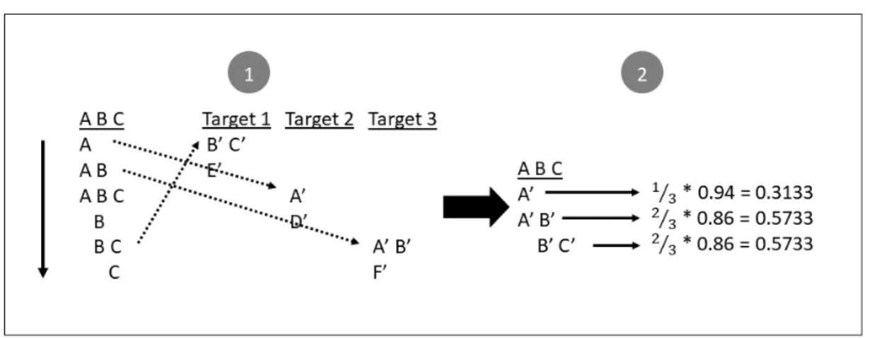Figure 3.2: Illustration of the matching algorithm.