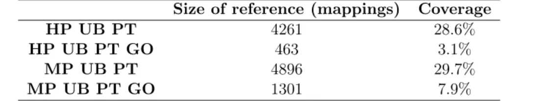 Table 4.2: Number of mappings in each reference alignment and respective coverage.