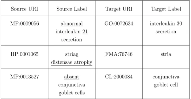 Table 4.3: Variation pattern examples.