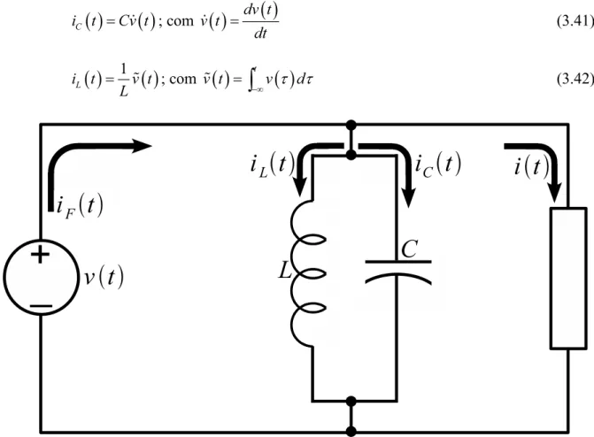 Figura 3.7. Dessa maneira, a corrente que a fonte de alimentação passa a fornecer ao conjunto  carga-capacitância-indutância será  i F (t) = i(t) + i C (t) + i L (t), onde i C (t) é a corrente que circula  pelo capacitor e a corrente i L (t) é aquela que s