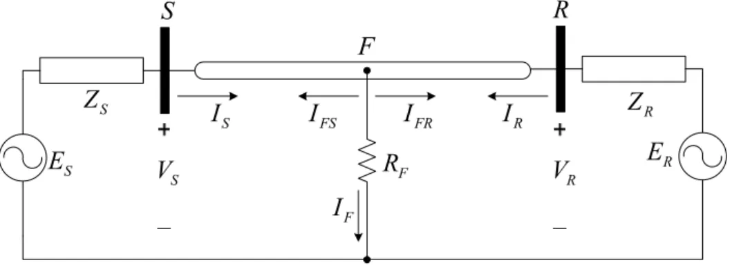 Figura 2.2  – Sistema elétrico no instante de ocorrência de uma falta. 