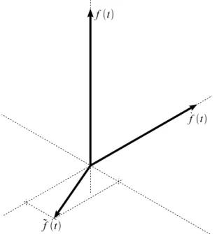 Figura 3.1 – Representação esquemática do relacionamento espacial entre as funções  f t , f t  e  f t .