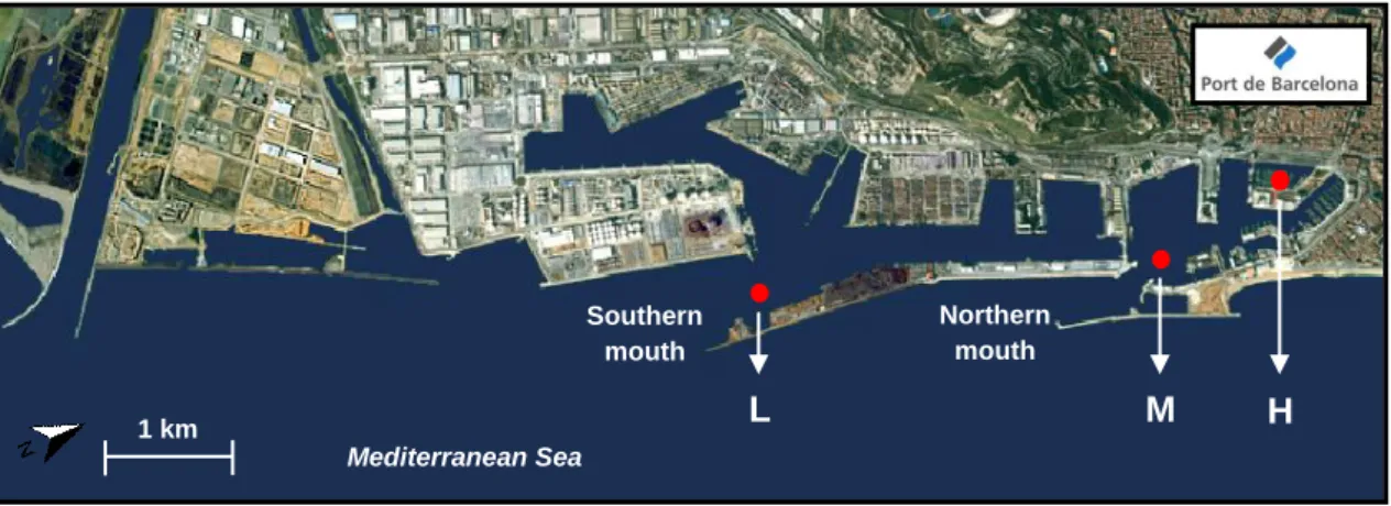 Figure  9.  Map  of  the  Barcelona  harbor  in  2005  with the  three  sampling  stations:  Port  Vell  (H),  Northern Mouth (M) and Southern Mouth (L) (in Port de Barcelona)