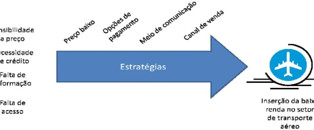 Figura 4 - Modelo Teórico Fonte: Elaboração Própria  3.4. Limitações da Pesqu