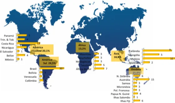 Figura 1- Número de websites pesquisados por país/Valor percentual por continente 