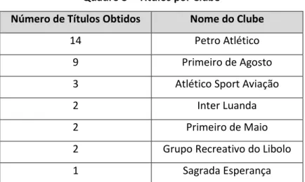 Figura 1 – O Negócio do Futebol 