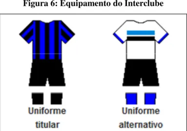 Figura 6: Equipamento do Interclube 