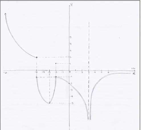 Figura 3.3 T4_EE: exemplo de resolução correta 