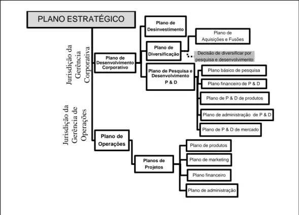 Figura 4 – Sistema de Planos sugerido pelo Stanford Research Institute. Fonte: adaptado de Mintzberg et al