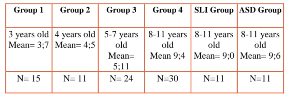 Table 1. Participants 