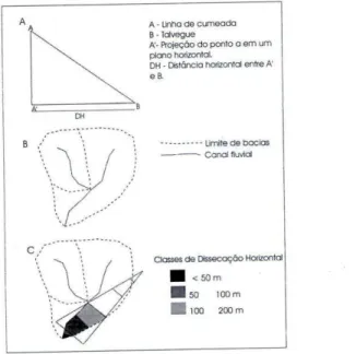 Figura 3. Etapas de elaboração da Carta de Dissecação Horizontal. Fonte: Cunha, Mendes e Sanchez, pg