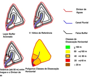Figura 4. Etapas de Elaboração das Classes de Dissecação Horizontal. Fonte: Silva (2005) – Desenho: Flores (2007).
