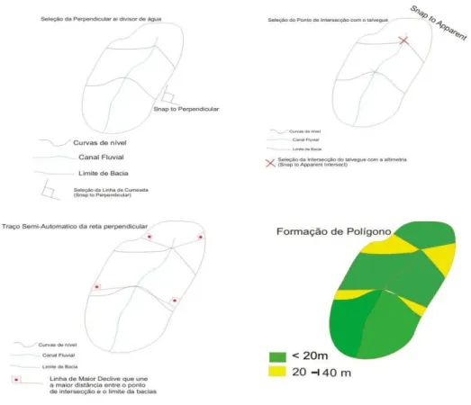 Figura  5.  Ilustração  das  etapas  e  elaboração  da  Carta  de  Dissecação  Vertical  modo  digital