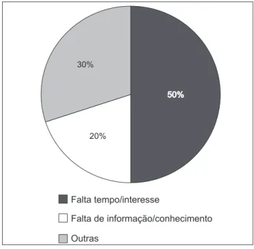 Gráfico  7: A  freqüência  dos  oficiais  em  dar  sugestões  ao PQT