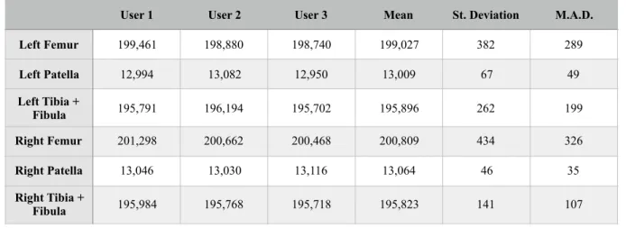 Table 5.2. Comparison of the generated model’s element number after remeshing. 