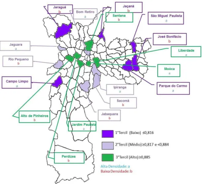 Figura 1- Classificação dos distritos visitados do Município de São Paulo, por tercil de  IDH e densidade alimentar 