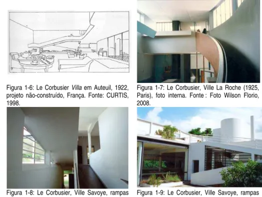 Figura 1-6: Le Corbusier Villa em Auteuil, 1922,  projeto não-construído, França. Fonte: CURTIS,  1998