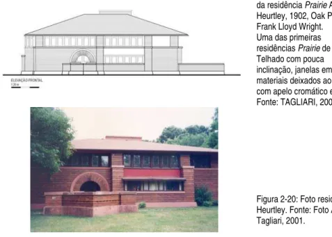 Figura 2-19: Fachada frontal  da residência Prairie Arthur  Heurtley, 1902, Oak Park, IL