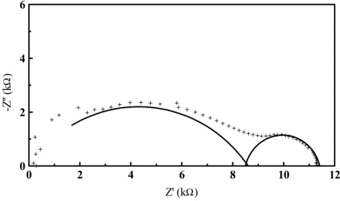 Figura 3.4.2: Diagrama de impedância da amostra de ZrO 2 :8% mol Y 2 O 3  antes do início (t=0) do envelhecimento térmico a 600  ° C (a contribuição dos eletrodos foi subtraída).