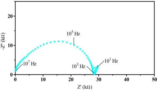 Figura 3.5.4: Diagrama de impedância, obtido a aproximadamente 400  ° C, da amostra de ZrO 2 :8% mol Y 2 O 3 , comercial, tratada termicamente a 1100  ° C.