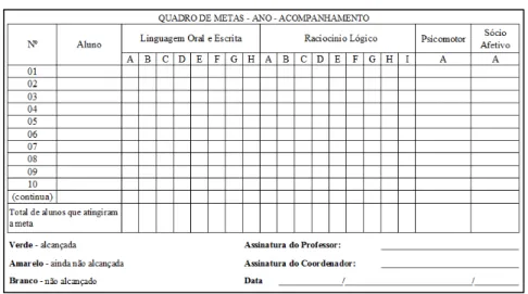 Figura 3  –  Exemplo de Diário de Classe 