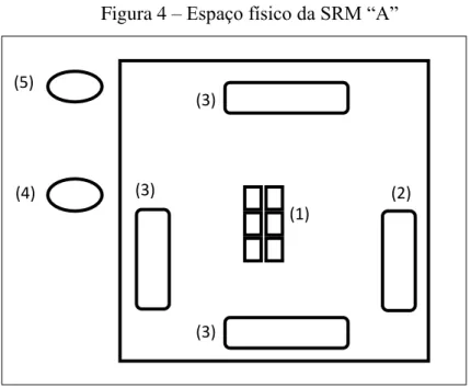 Figura 4 – Espaço físico da SRM “A” 