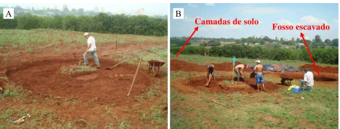 Figura 11 – Início da escavação manual do solo para a construção dos lisímetros (A) e fosso já escavado e camadas  de solo sendo reservadas durante a escavação (B) 