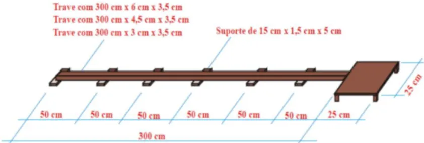 Figura  2  –  Dimensões  do  bloco  de  espuma.  Fonte:  Gorla,  J.  I.,  Araújo,  P.  F.,  &amp; 