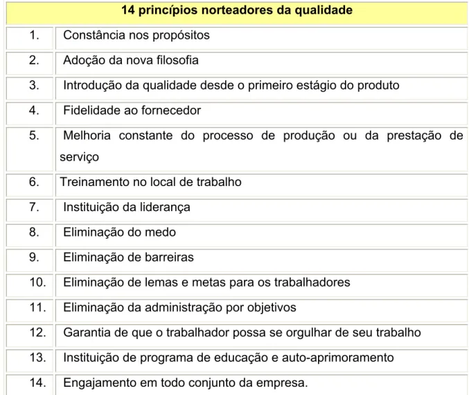 Figura 9: 14 princípios norteadores da qualidade 