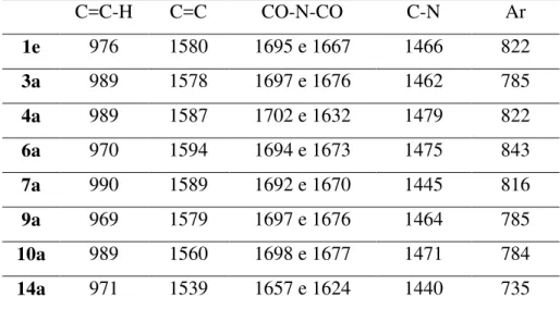 Tabela 4.2.9. Bandas de absorção características no IV das cinamimidas inéditas  