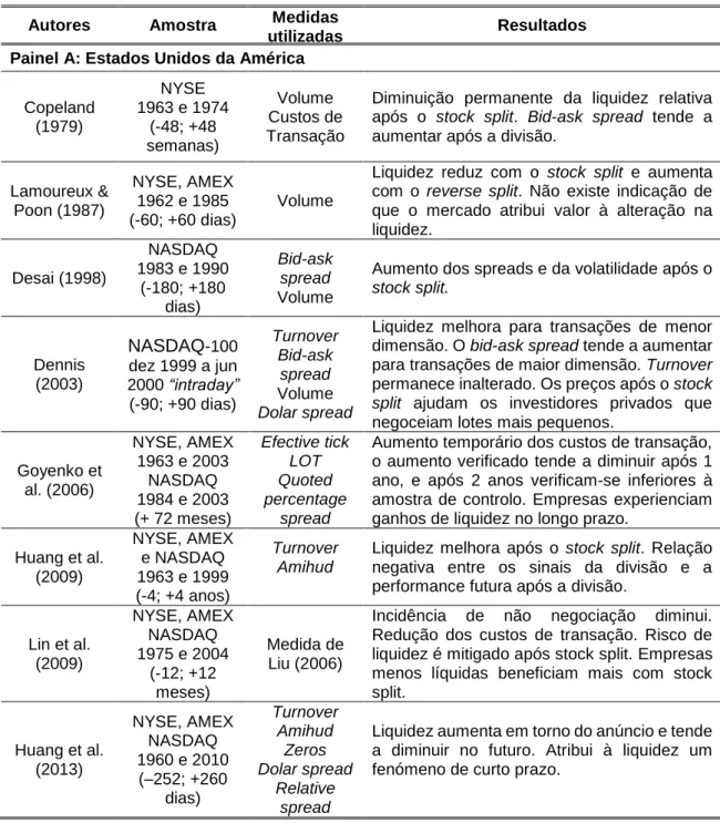 Tabela 3: Evidência empírica da ligação entre stock split e liquidez  Autores  Amostra  Medidas 