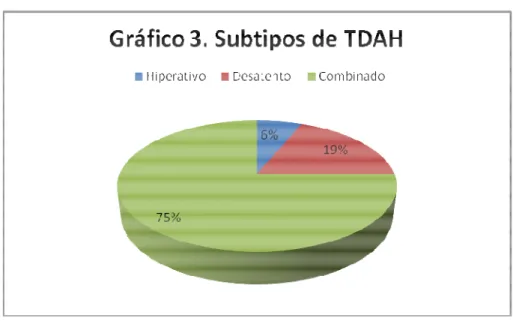 Tabela 5.  Comparação quanto aos questionários de Conners e Item “TDAH” do CBCL  para os subgrupos com e sem medicação 