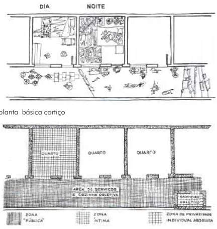 Figura 10 – planta  básica cortiço