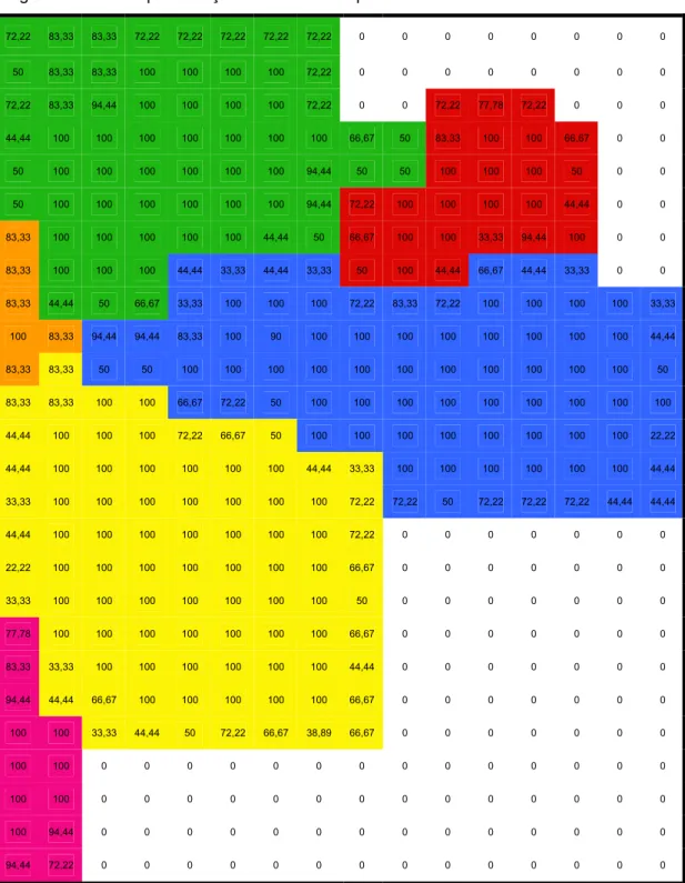 Figura 5.  Representação matricial do mapa funcional cortical motor.  72,22  83,33  83,33  72,22  72,22  72,22  72,22  72,22  0 0 0 0 0 0 0 0  50  83,33  83,33  100  100  100  100  72,22  0 0 0 0 0 0 0 0  72,22  83,33  94,44  100  100  100  100  72,22  0 0