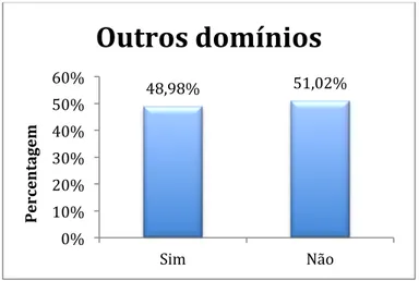 Figura 6. Alargamento a outros domínios diferentes do projeto. 