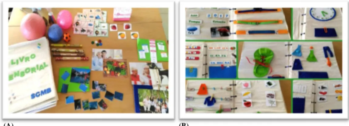 Figura 1. Materiais de estimulação sensorial. (A) Elementos do Kit Sensorial. (B) Conteúdo do Livro sensorial