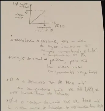 Figura 11 - Resolução da Sofia – Esboço do gráfico Deslizando sobre a diagonal 