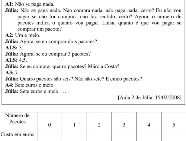 Figura 11 - A tabela a que Júlia se refere, que também foi escrita no quadro por ela. 