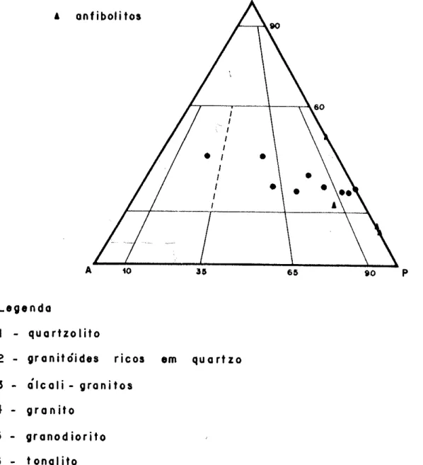 FIGURA  1.2  -  Diogromo  OAP  (  Str¡ck¡i¡cn,  l9?E  ¡