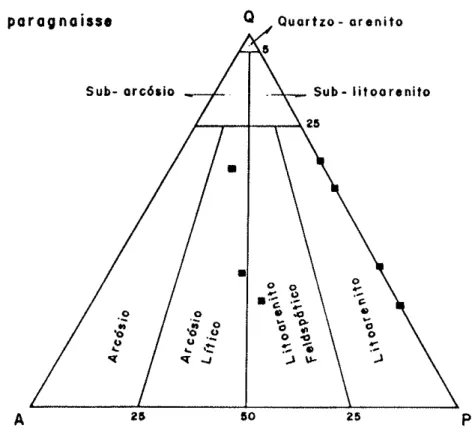 FIGURA  1.5  -  Diogromo  0AP (  Folk,  f  968  I