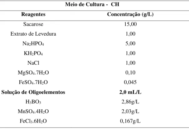 Tabela 3 - Meio de cultura para cultivo de microrganismos produtores de hidrogênio (CHEN et al., 2004)